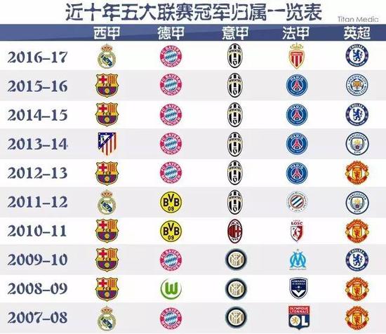 破了竞赛中