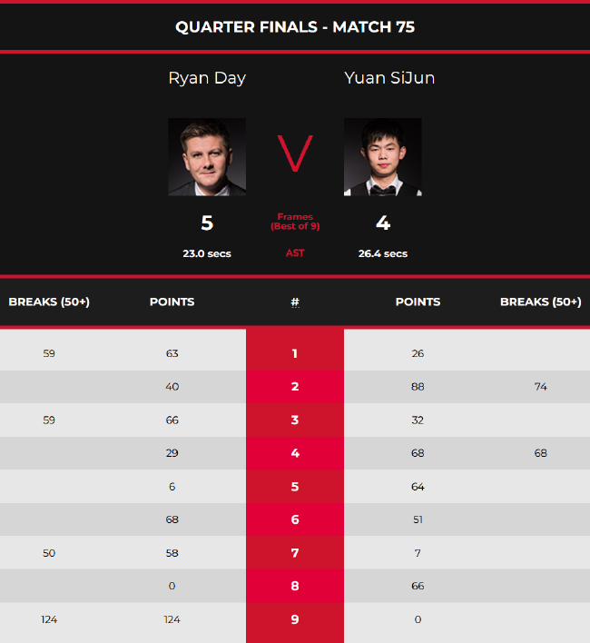 比赛都吸引 比赛都吸引