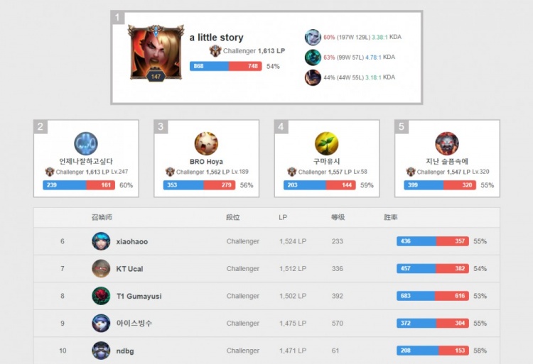 定位和調配 定位和調配